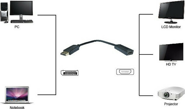 Powertech Αντάπτορας DisplayPort σε HDMI 4K Μαύρο